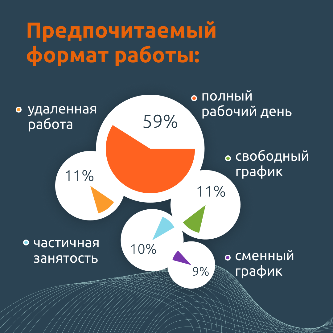 сферы отношений между членами рабочей группы фото 14