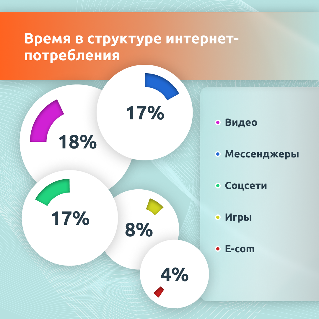 Что больше тратит интернет. Структура расходов интернет магазина.